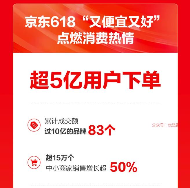 这个618，中小商家们…#情报-搞钱情报论坛-网创交流-优选副业网